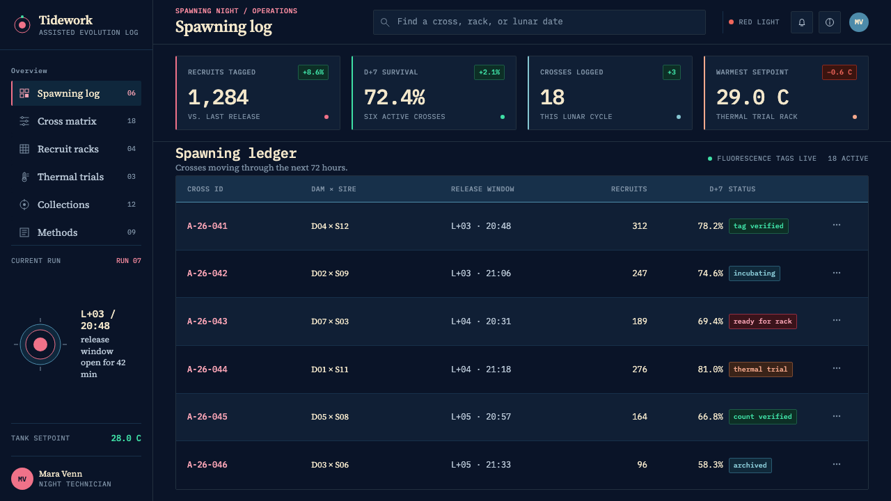 Coral Assisted Evolution design style applied to a Dashboard