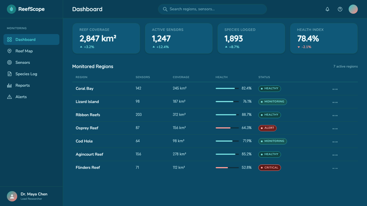 Great Barrier Reef design style applied to a Dashboard