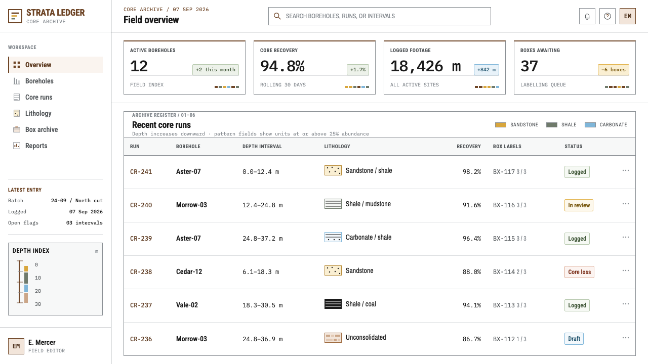 Core Sample Log design style applied to a Dashboard