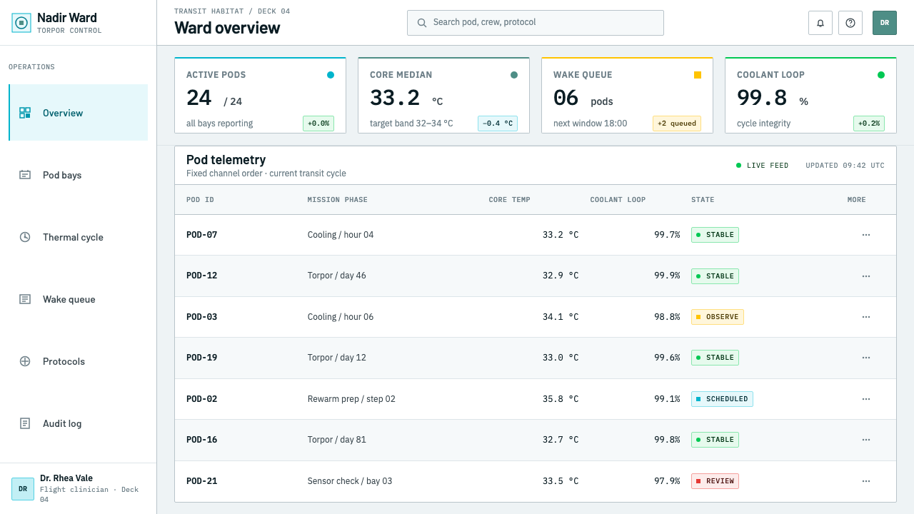 Cryosleep Transit Ward design style applied to a Dashboard