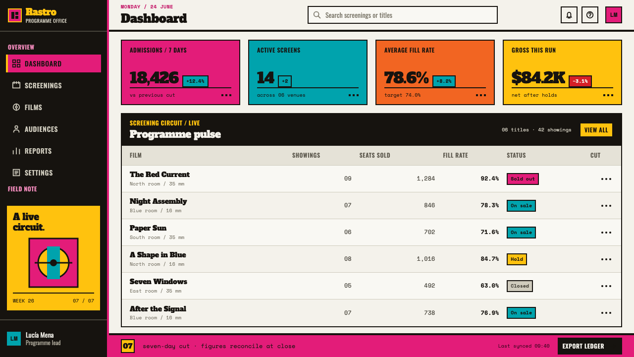 ICAIC Film Poster design style applied to a Dashboard