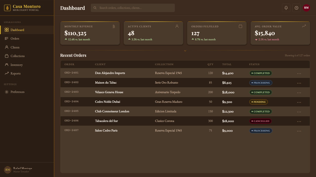 Cuban Habano Cigar design style applied to a Dashboard