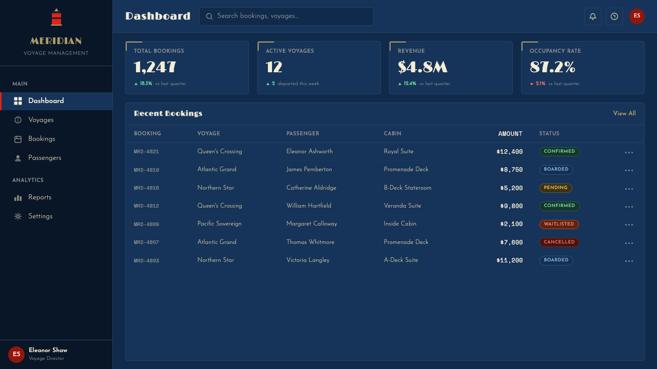 Cunard Liner Poster design style applied to a Dashboard