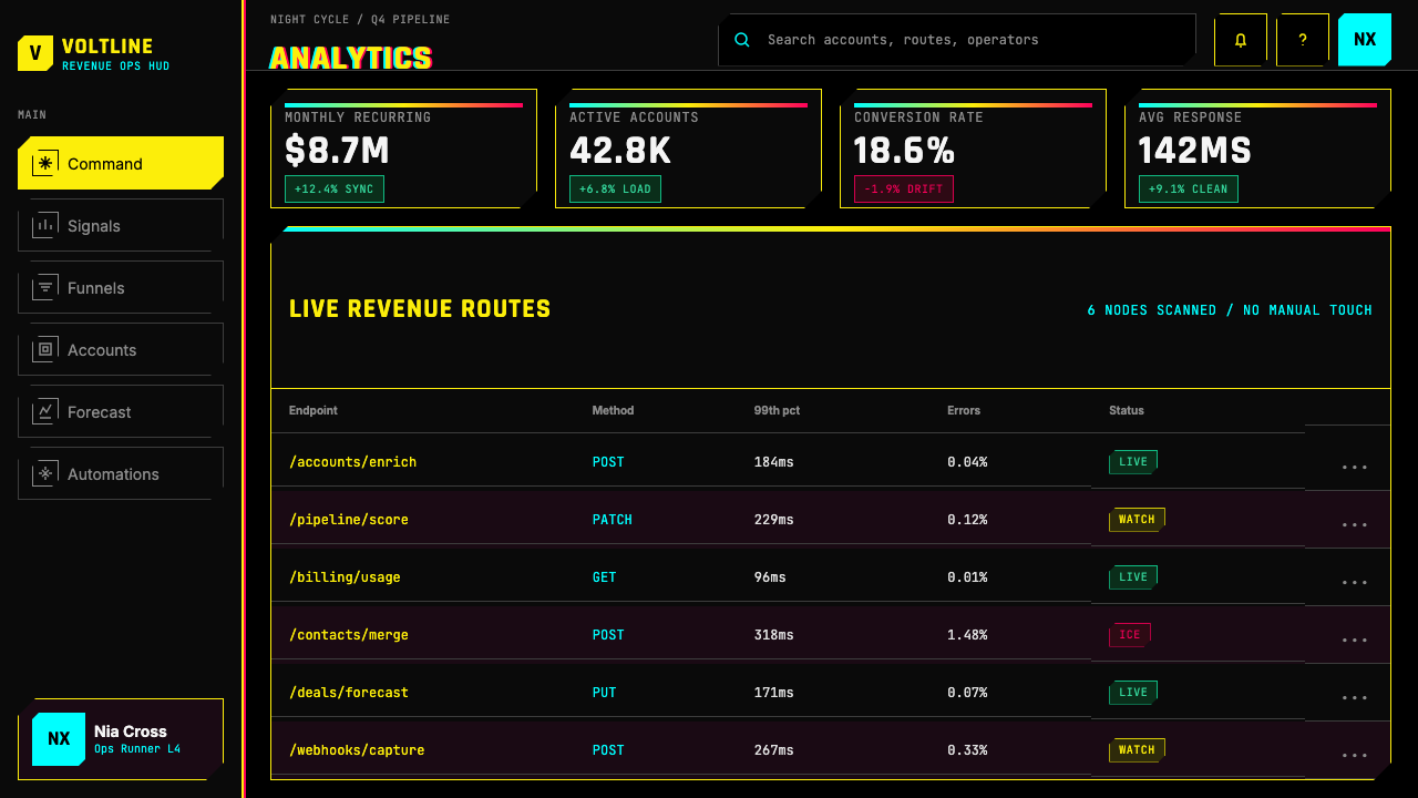 Cyberpunk 2077 Night City Yellow design style applied to a Dashboard