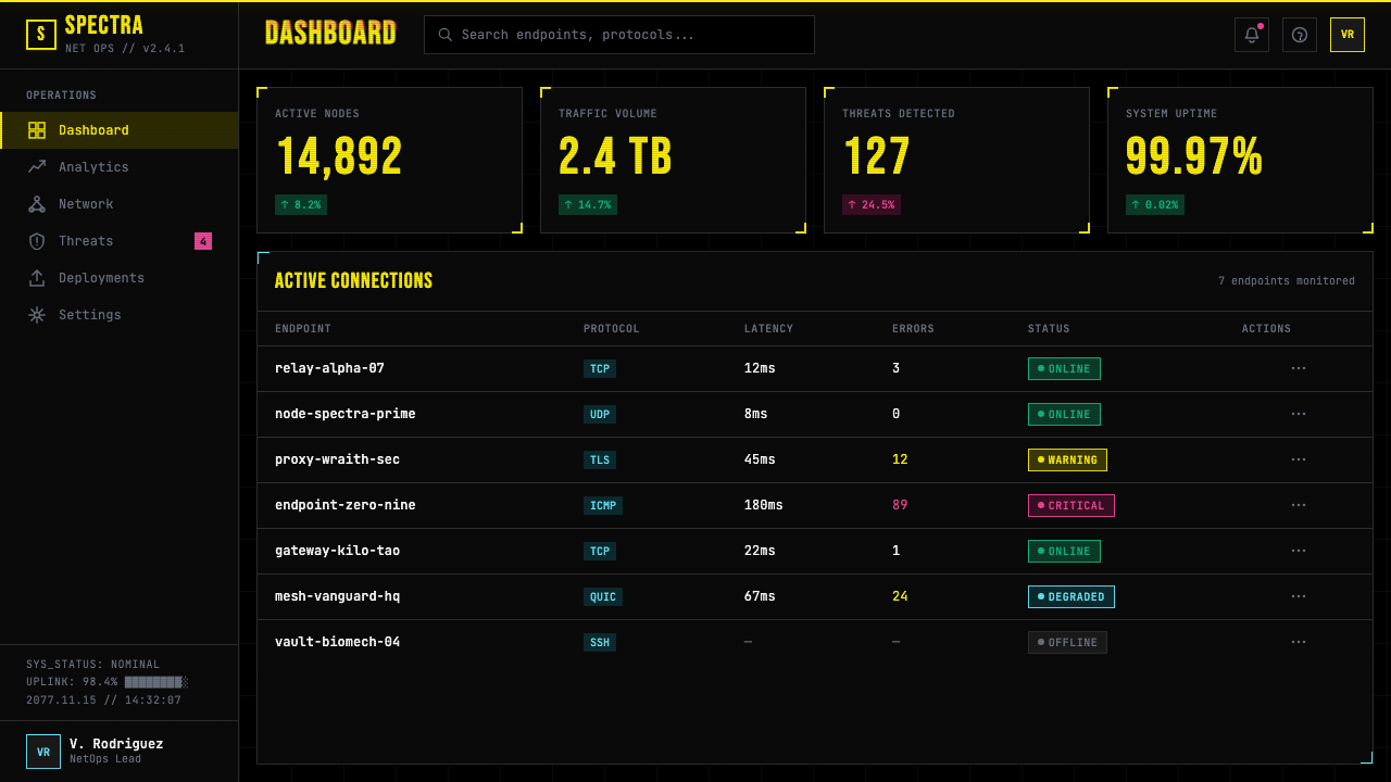 Cyberpunk 2077 (Screen UI) 设计风格用在仪表盘上