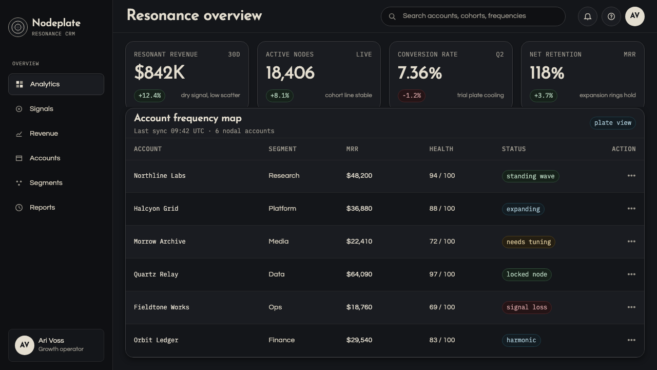 Cymatics Standing Wave design style applied to a Dashboard