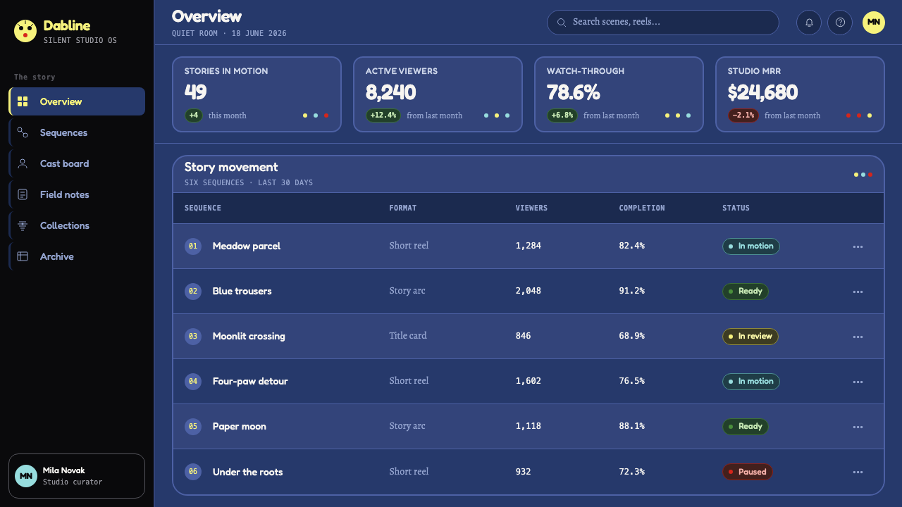 Krtek Animation design style applied to a Dashboard