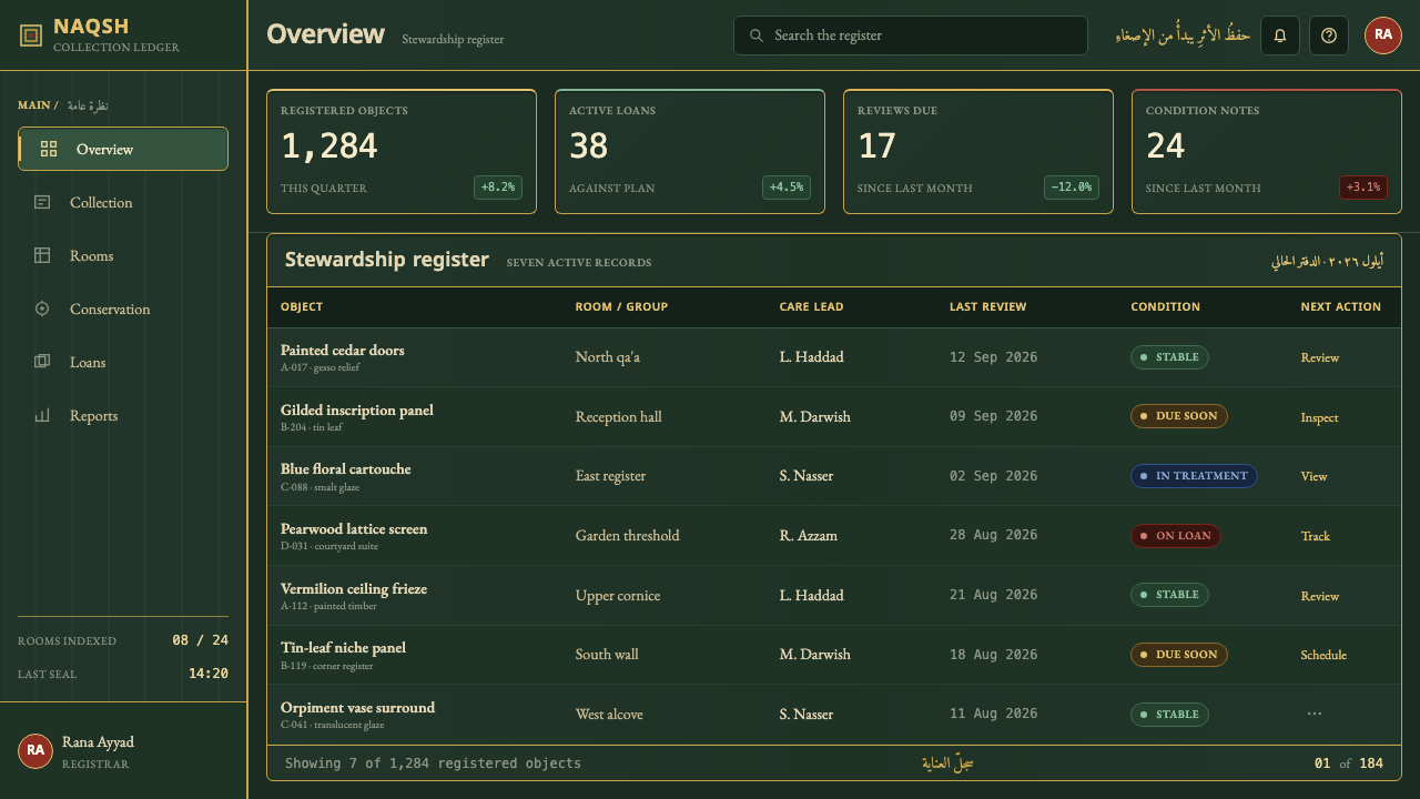Damascus Ajami Room design style applied to a Dashboard