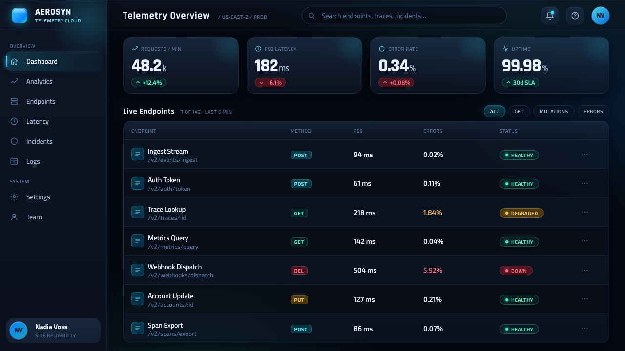 Dark Aero design style applied to a Dashboard