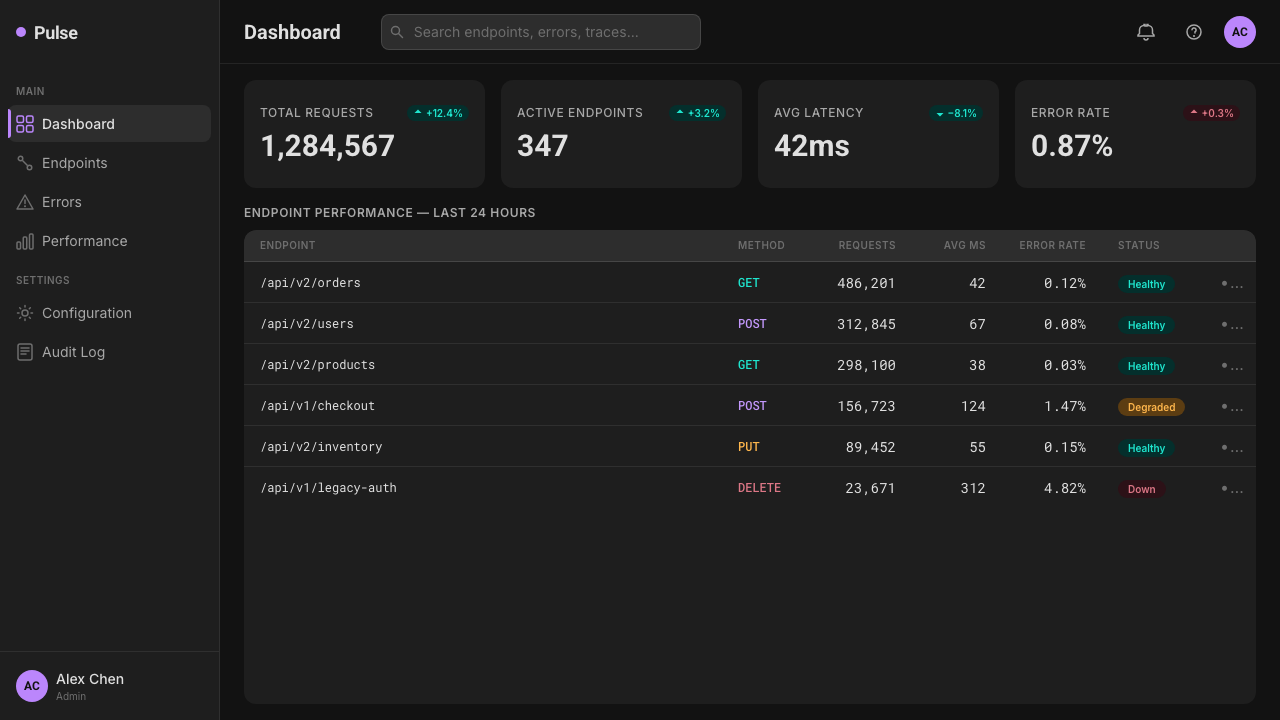 Dark Mode UI 设计风格用在仪表盘上