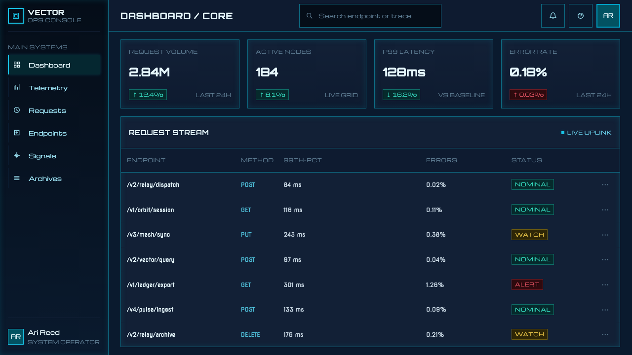 Data 70 Techno Display design style applied to a Dashboard