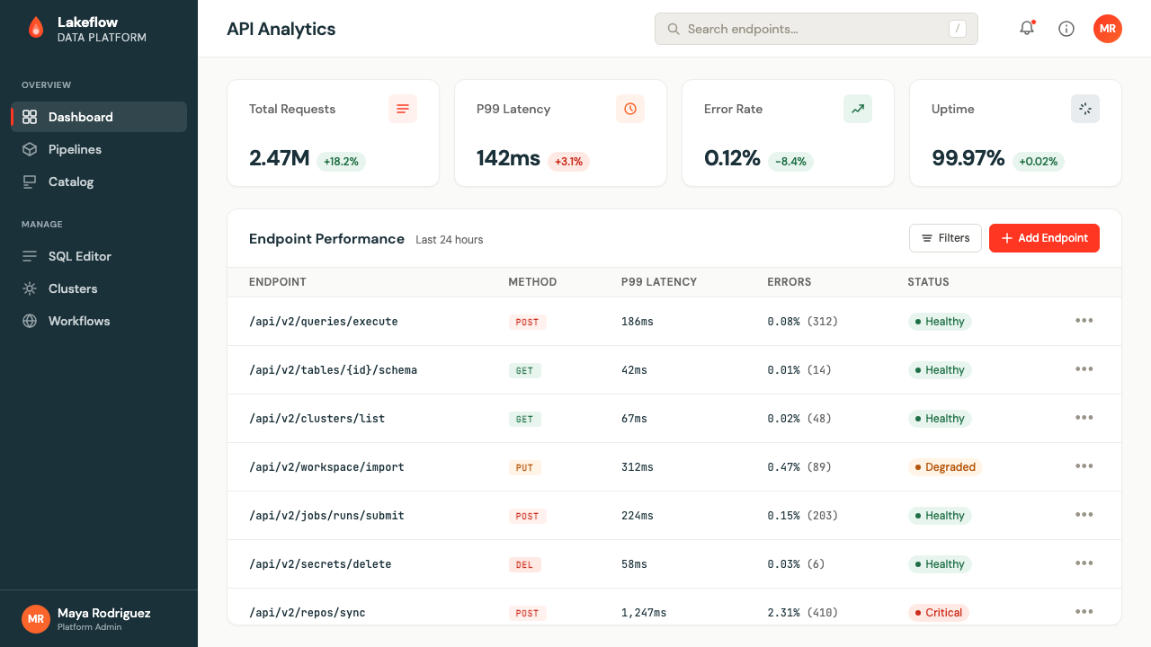 Databricks Lakehouse 设计风格用在仪表盘上