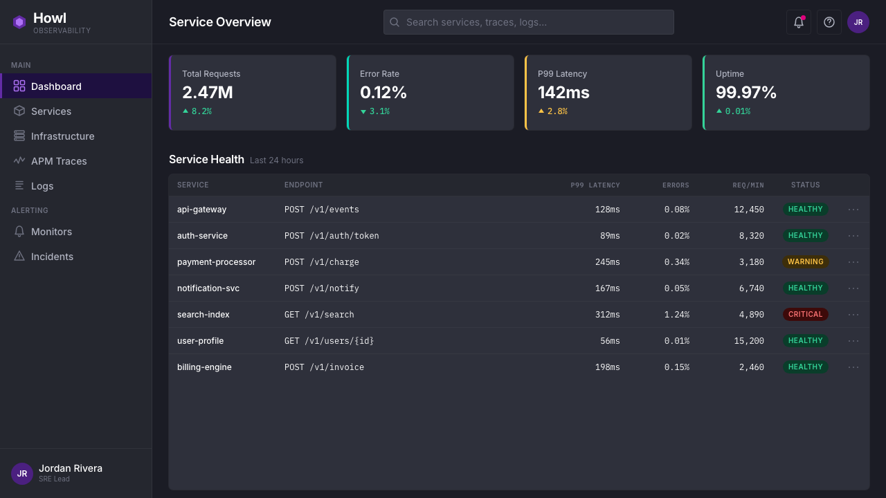 Datadog 设计风格用在仪表盘上