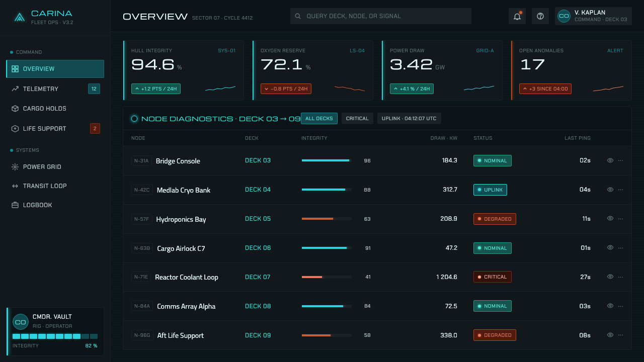 Dead Space Ishimura design style applied to a Dashboard