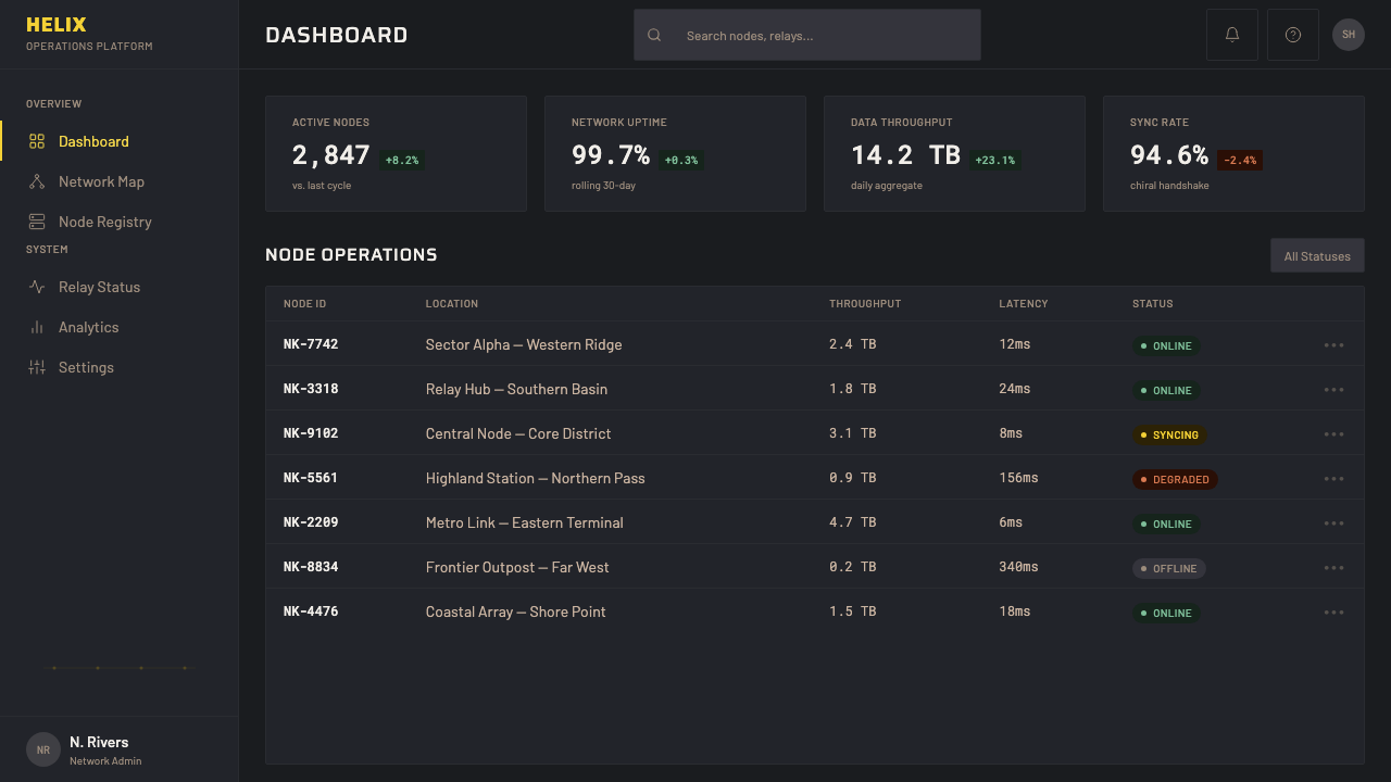 Death Stranding design style applied to a Dashboard