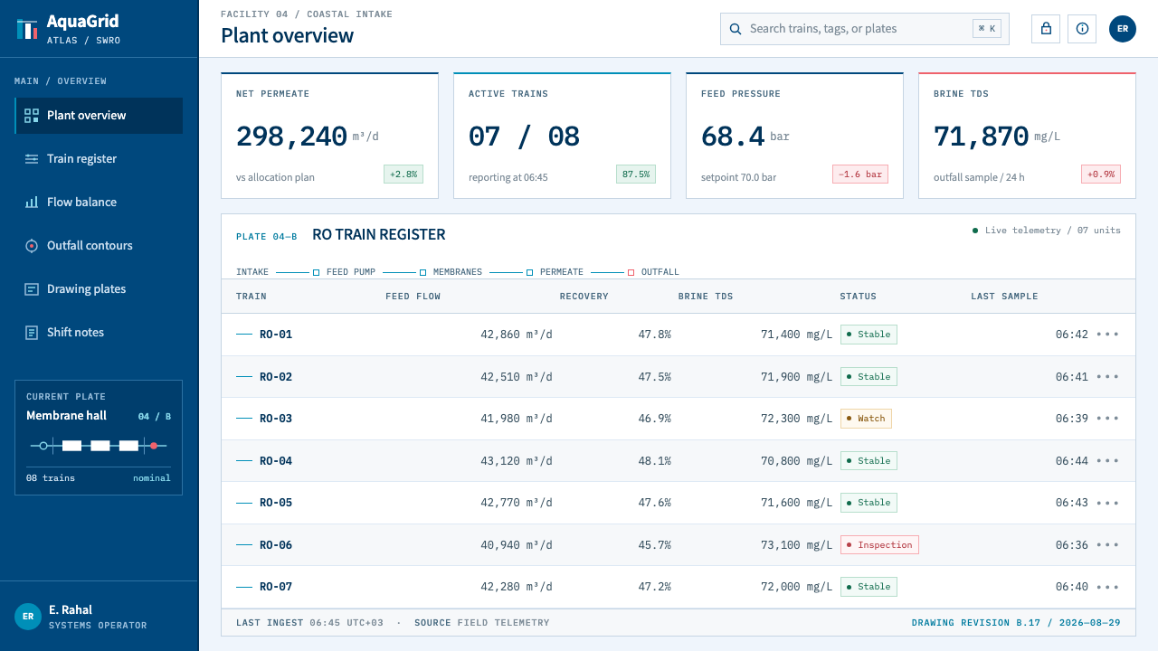Desalination Megaplant design style applied to a Dashboard