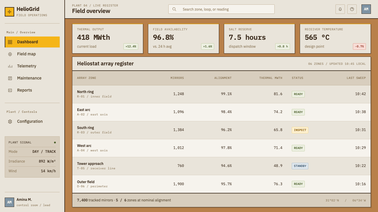 Desert Solar Megafield design style applied to a Dashboard