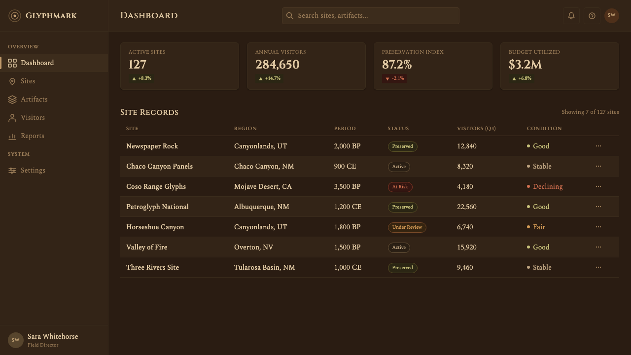 Desert Varnish design style applied to a Dashboard