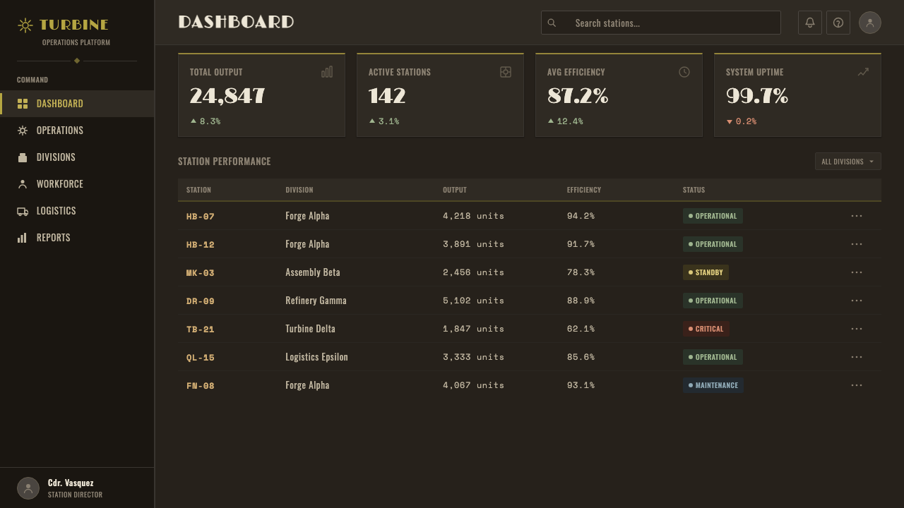 Dieselpunk Retrofuture design style applied to a Dashboard