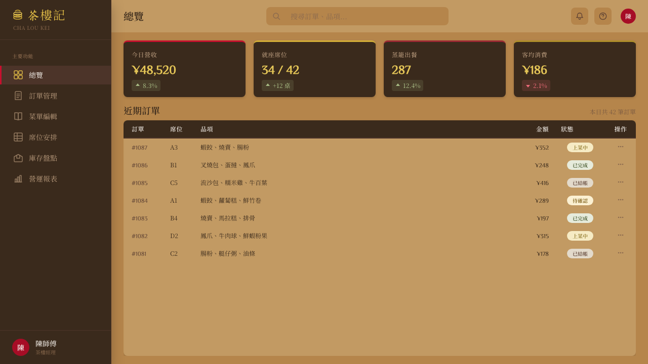 Dim Sum Cart design style applied to a Dashboard