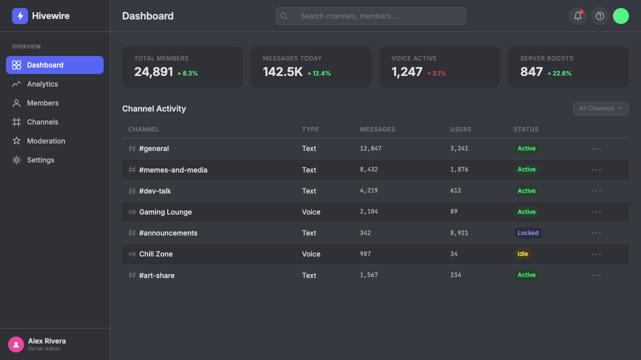 Discord 2024 设计风格用在仪表盘上