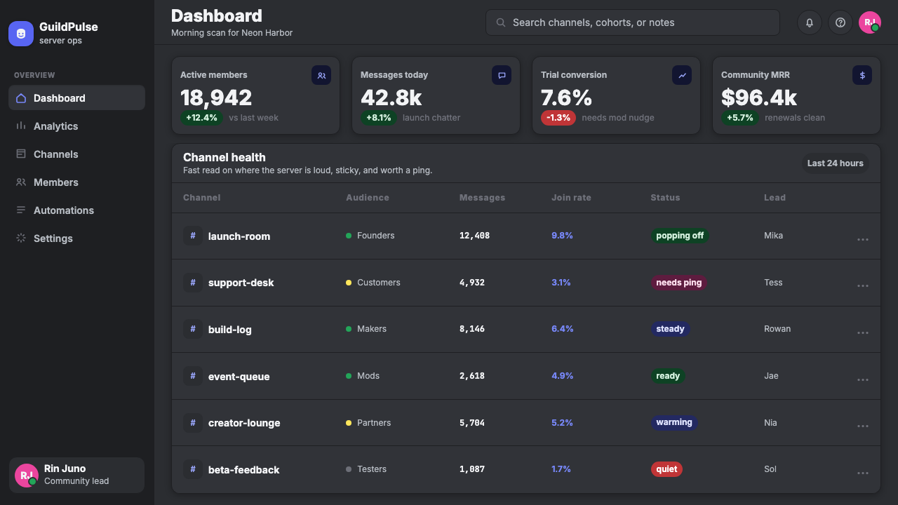 Discord Blurple Server (2020) design style applied to a Dashboard