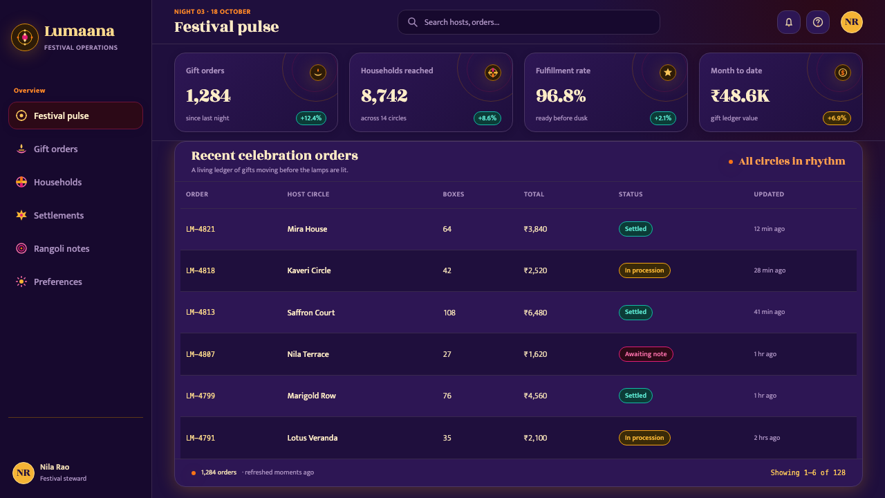 Diwali Festival of Lights design style applied to a Dashboard