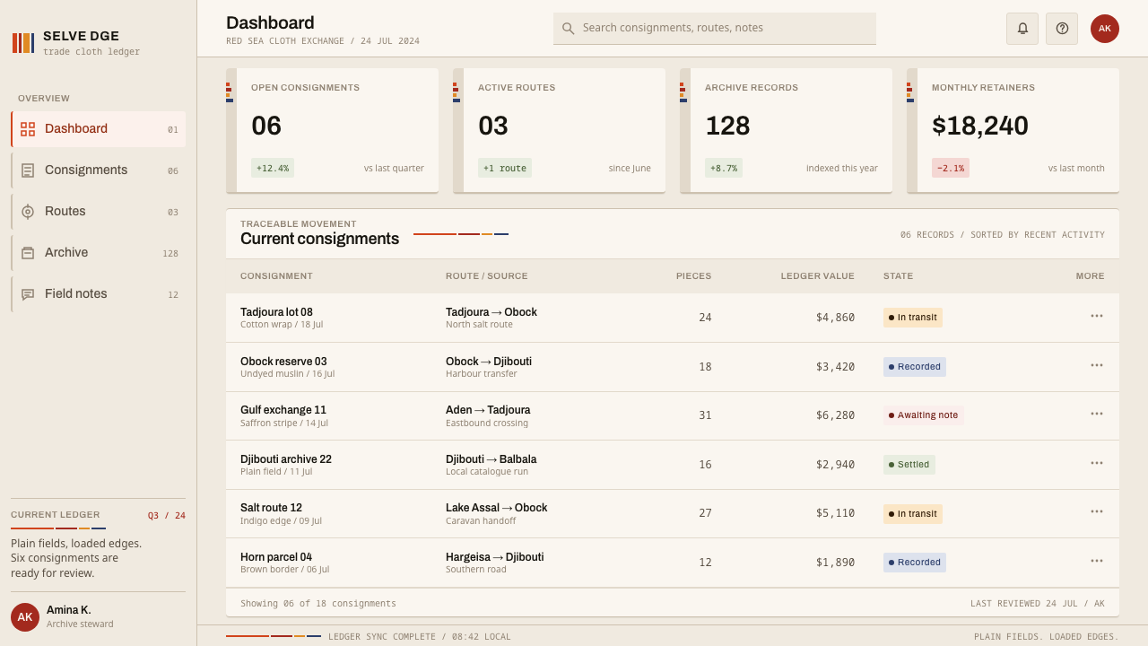 Afar Nomad Textile design style applied to a Dashboard