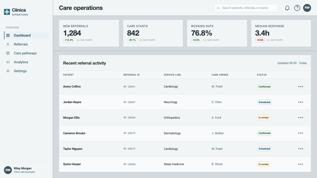 Doctor's Clinical Lab Coat design style applied to a Dashboard