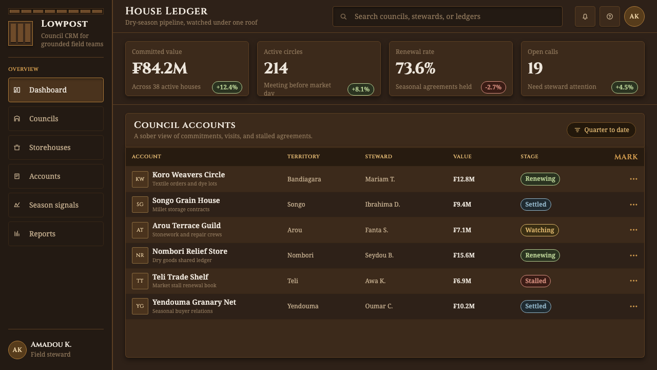 Dogon Toguna Shelter design style applied to a Dashboard