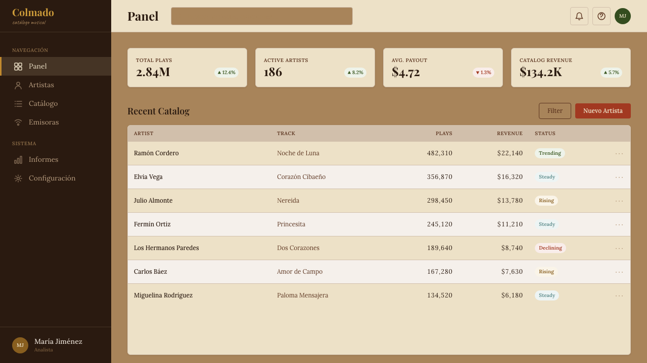 Dominican Bachata & Perico Ripiao design style applied to a Dashboard