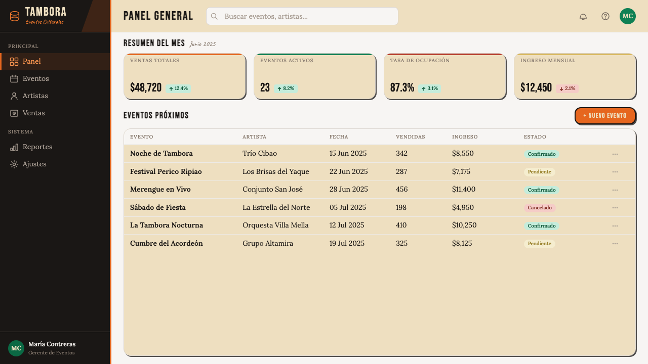 Dominican Merengue Perico Ripiao design style applied to a Dashboard