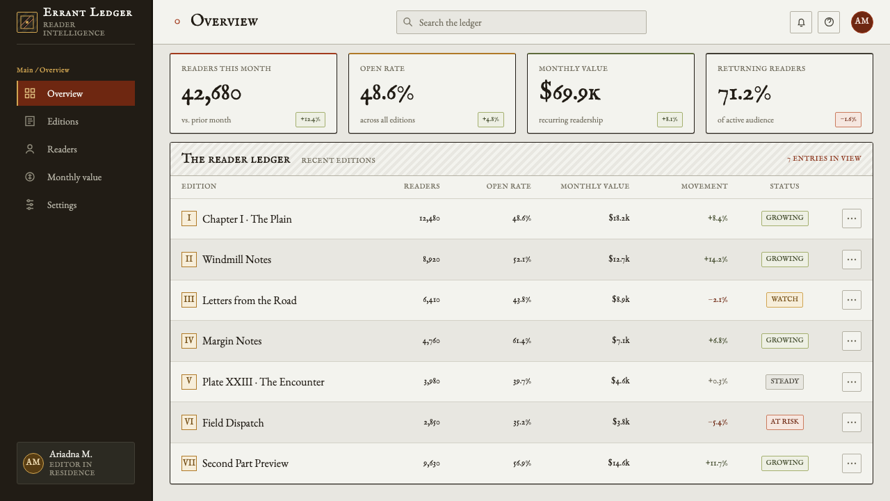 Don Quixote (1605) design style applied to a Dashboard