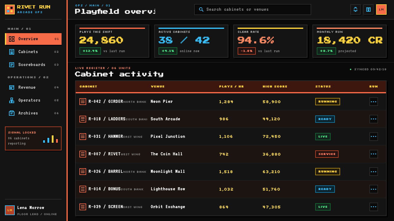 Donkey Kong (1981 Arcade) design style applied to a Dashboard