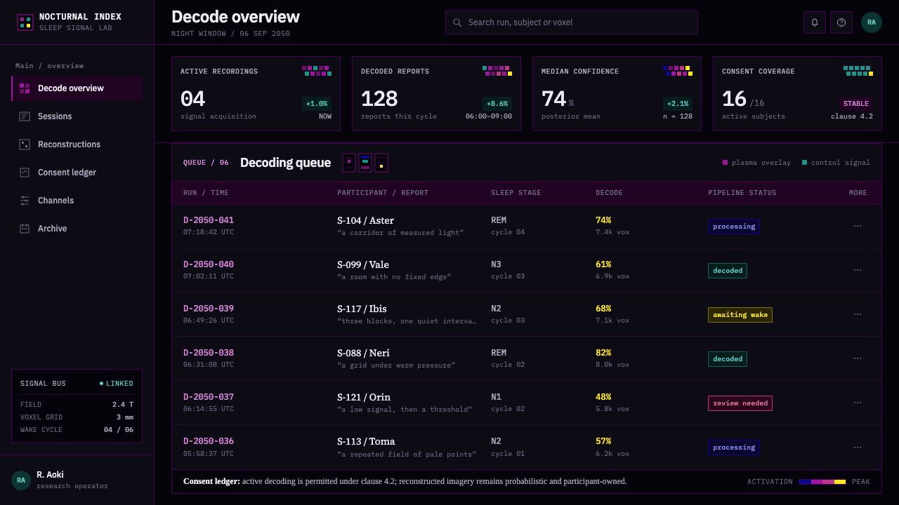Dream Recording Lab design style applied to a Dashboard