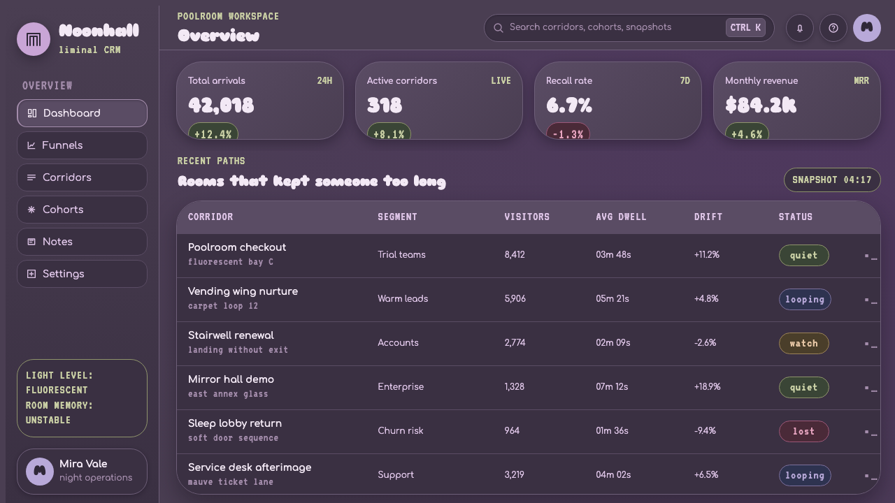 Dreamcore Liminal design style applied to a Dashboard