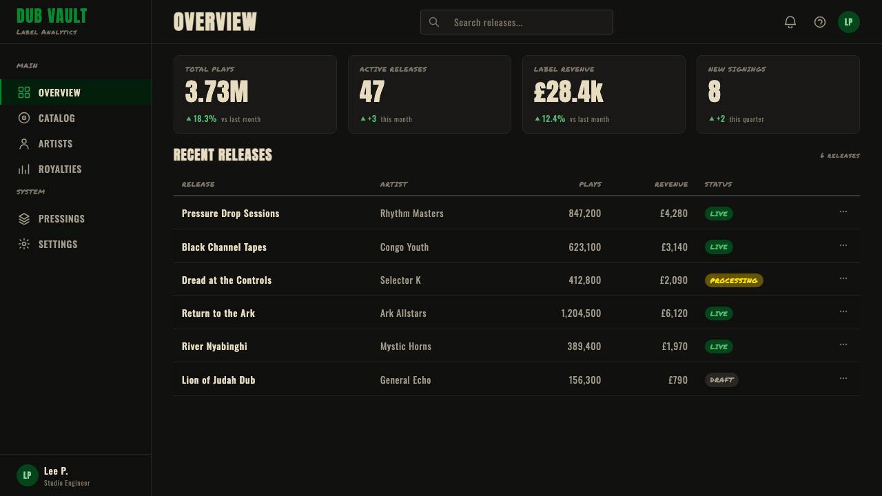 Dub Soundsystem design style applied to a Dashboard