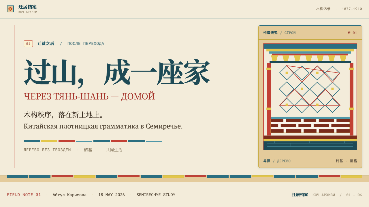 Dungan Settlement Craft 设计风格用在幻灯片 · 封面上