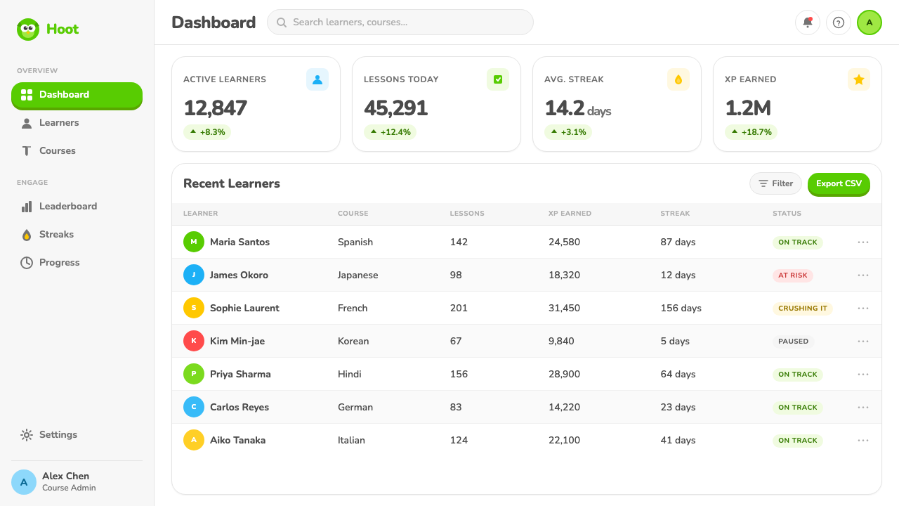 Duolingo Green Owl Mascot design style applied to a Dashboard