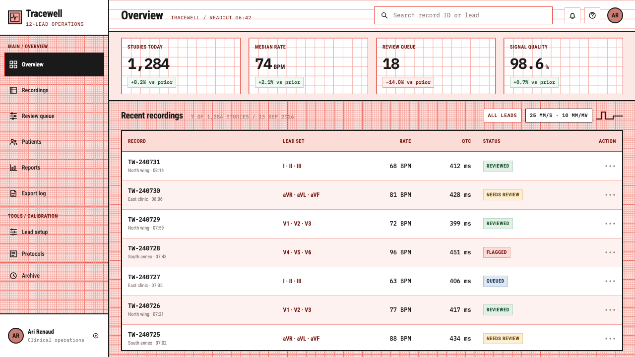 ECG Strip Paper design style applied to a Dashboard