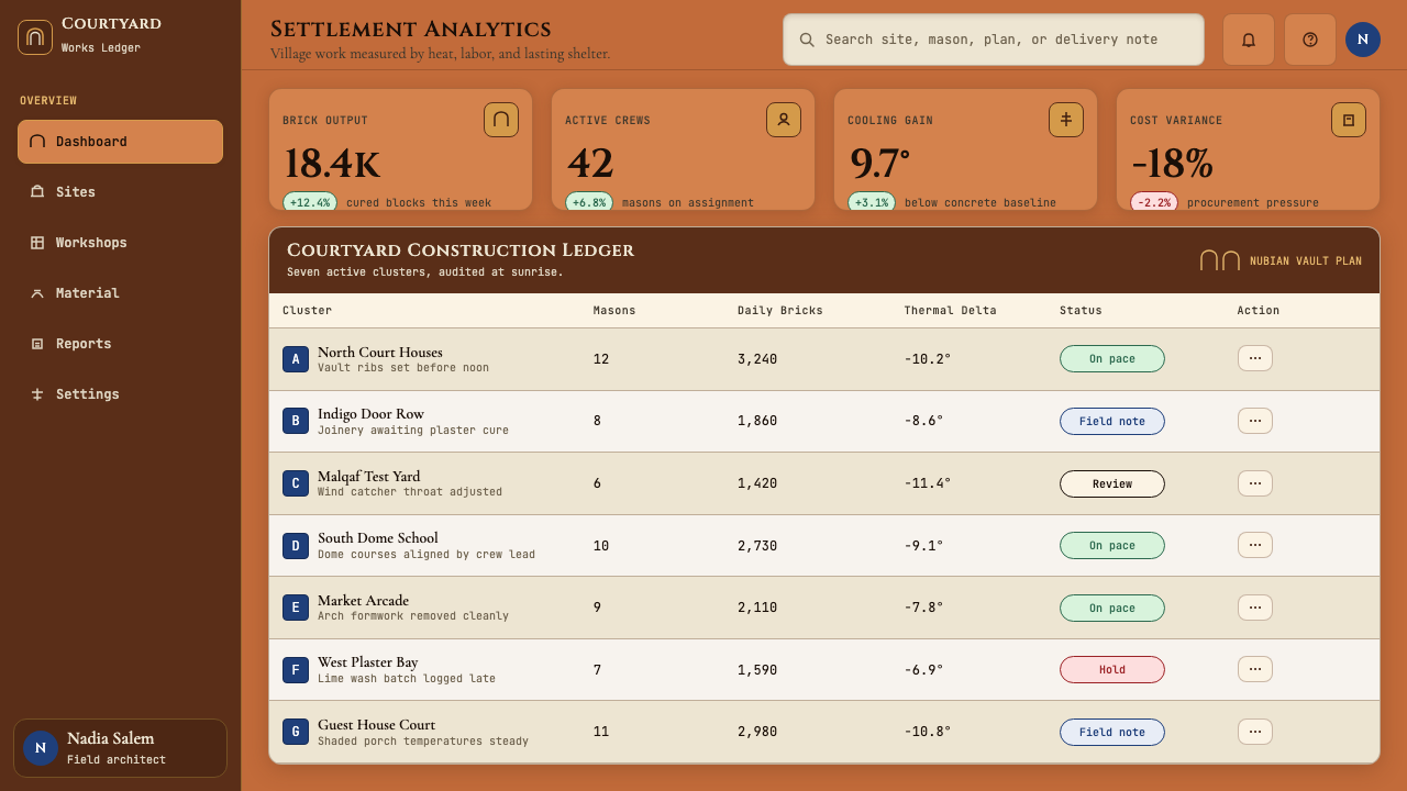 Egyptian Hassan Fathy Vernacular (1945) design style applied to a Dashboard