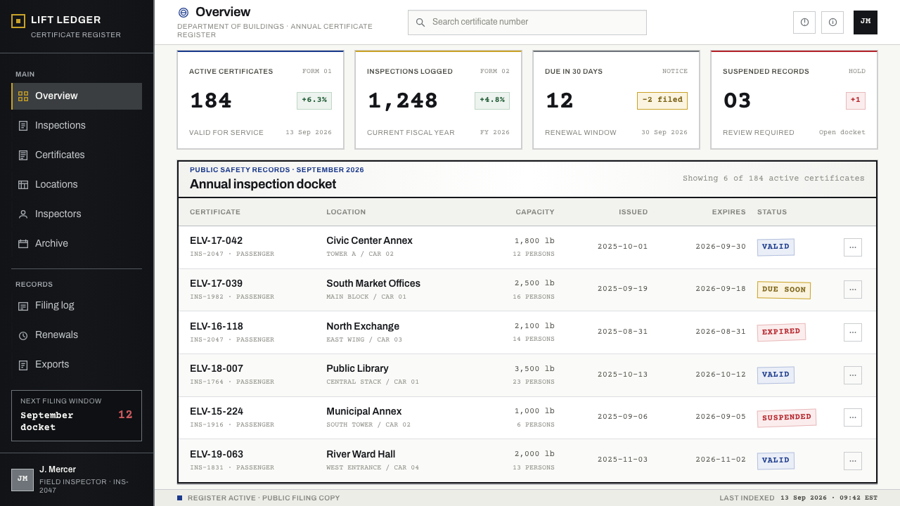 Elevator Certificate design style applied to a Dashboard