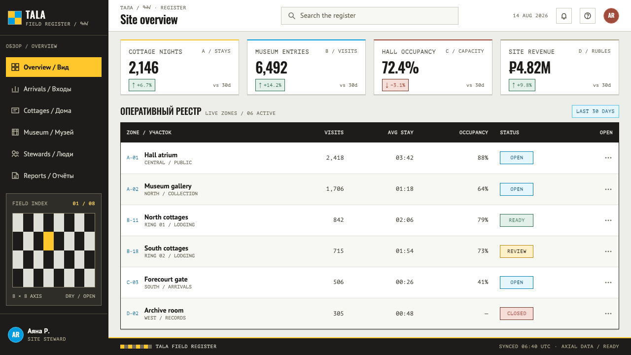 Chess City Elista design style applied to a Dashboard