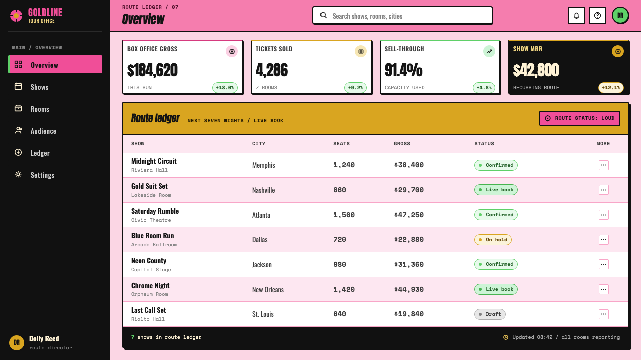 Elvis Presley (1956) design style applied to a Dashboard