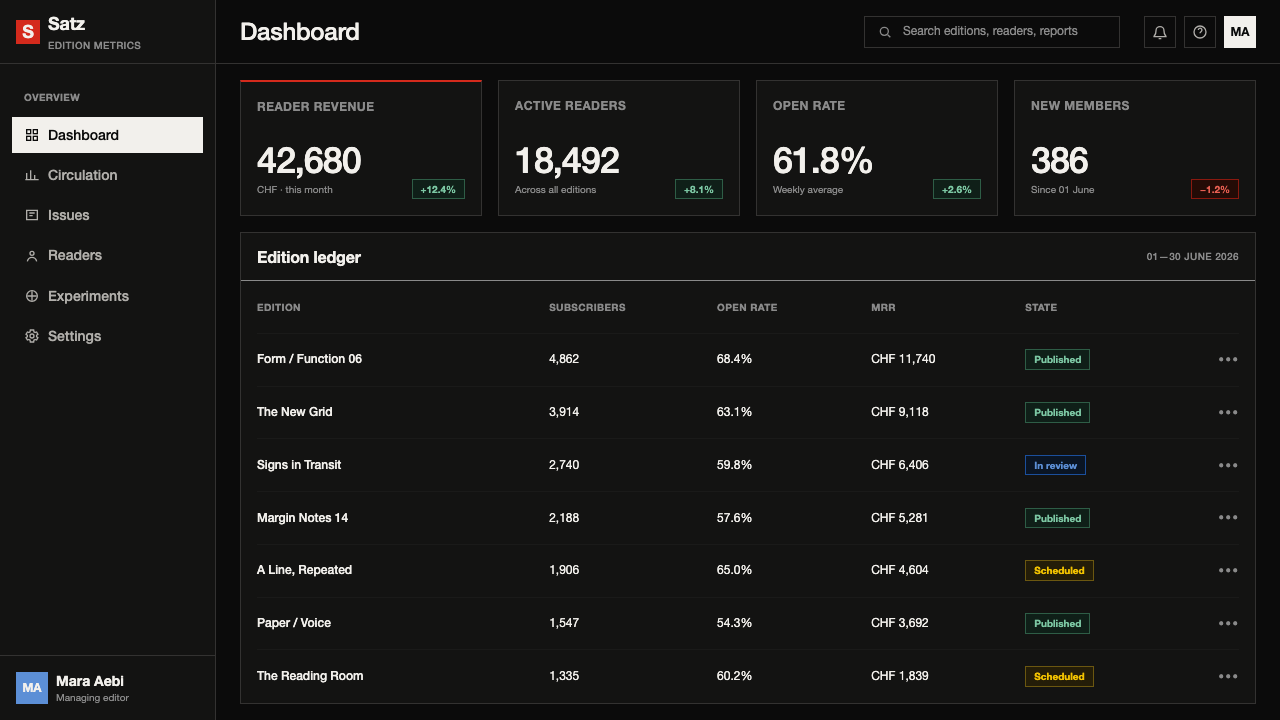 Emil Ruder Typografie design style applied to a Dashboard