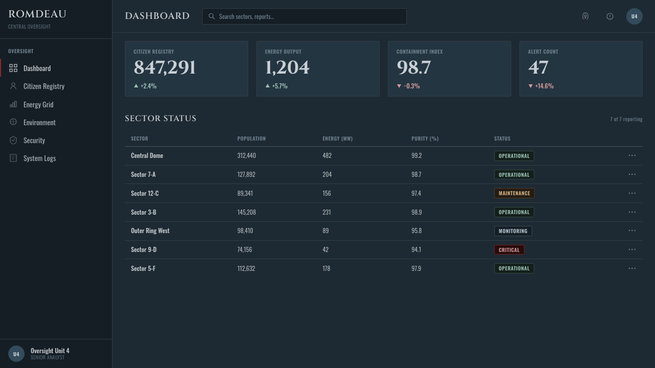 Ergo Proxy Romdeau Domes design style applied to a Dashboard