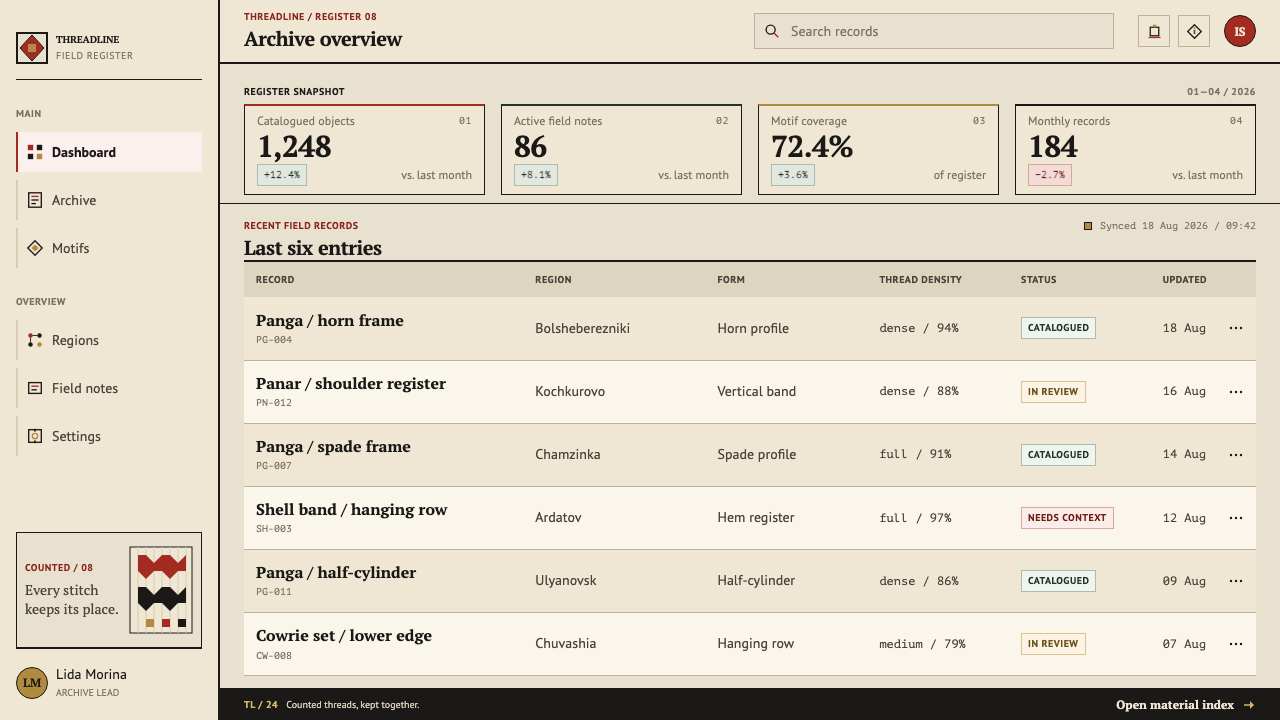 Erzya Panga design style applied to a Dashboard