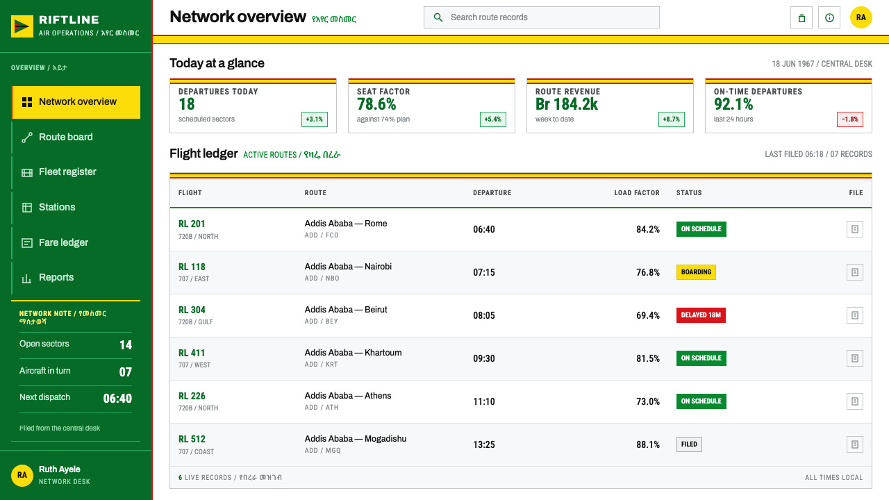 Ethiopian Airlines 1960s design style applied to a Dashboard