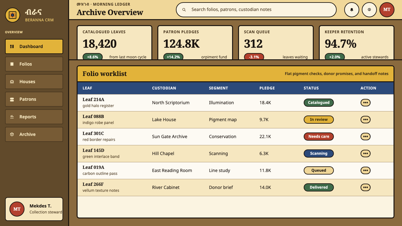 Ethiopian Ge'ez Gospel design style applied to a Dashboard