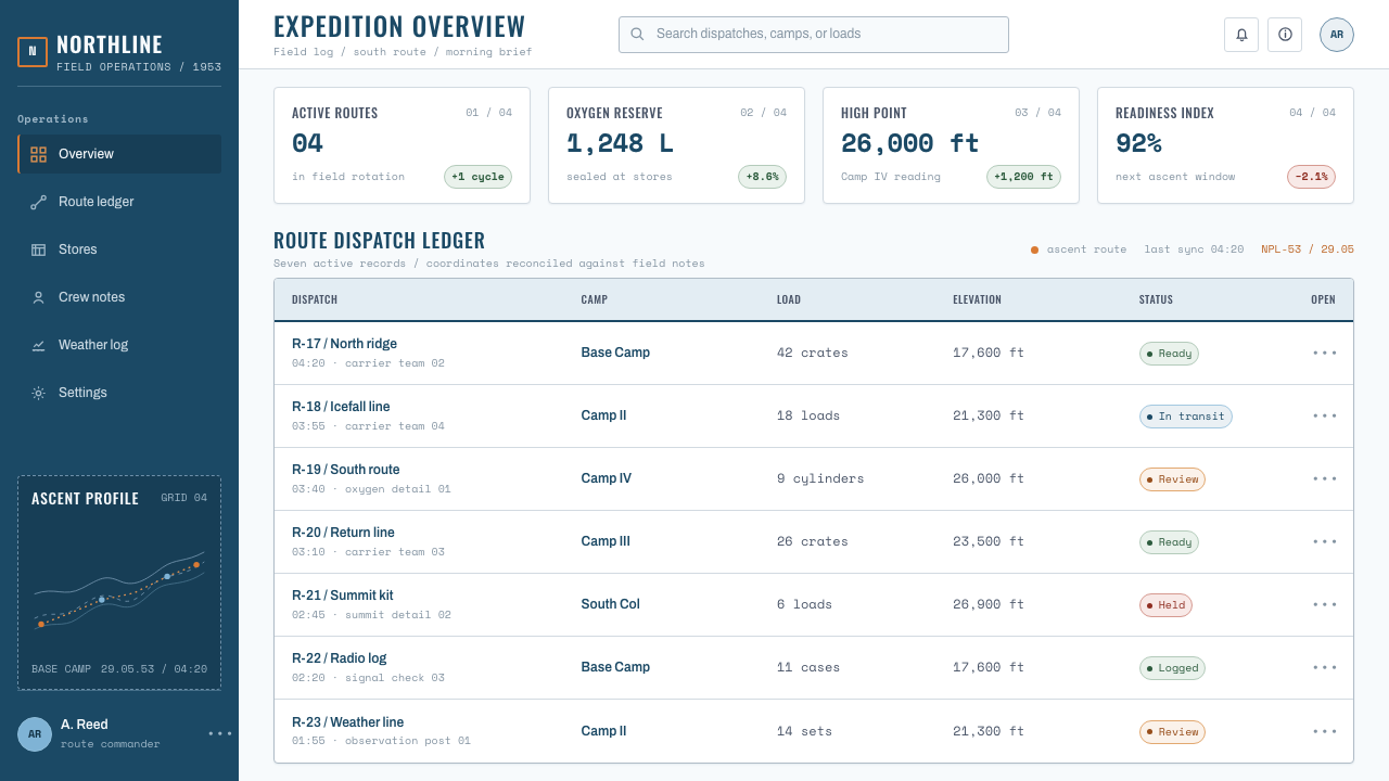 Everest Expedition (1953) design style applied to a Dashboard